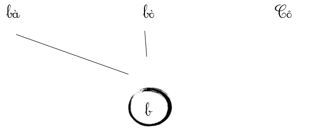 Nối tiếng với chữ tương ứng (ảnh 2)