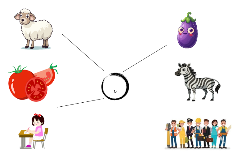 Nối đúng: hình ảnh (ảnh 2)