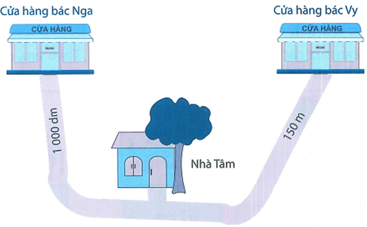 Điền vào chỗ chấm cho thích hợp (ảnh 1)