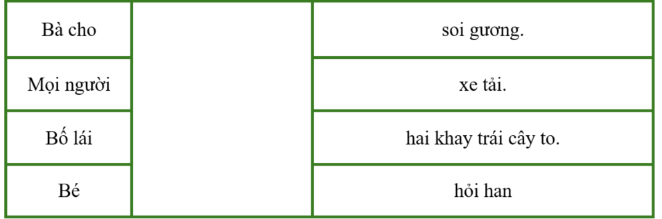 Nối hai vế để tạo thành câu phù hợp. Bà cho soi gương. (ảnh 1)