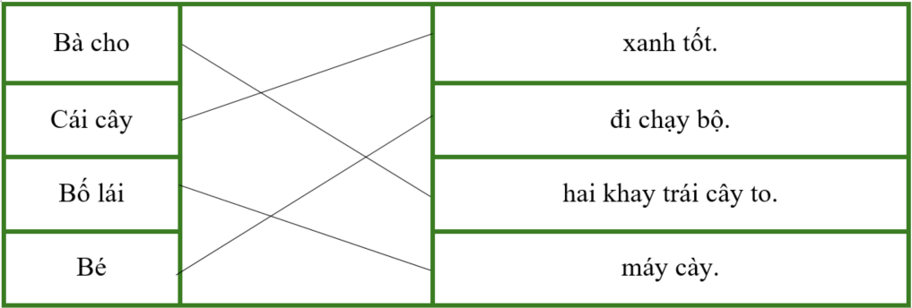 Nối hai vế để tạo thành câu phù hợp. (ảnh 2)
