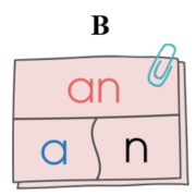 Chọn mô hình vần “an”: (ảnh 2)
