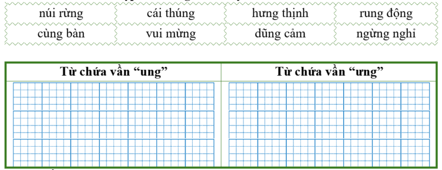Điền từ thích hợp vào bảng dưới đây: (ảnh 1)
