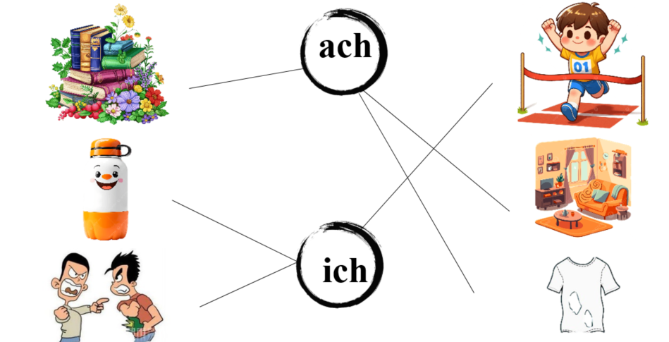 Nối đúng: ach ich (ảnh 2)