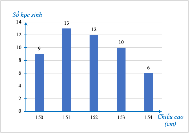 Trong các phát biểu sau, phát biểu nào sai? (ảnh 1)