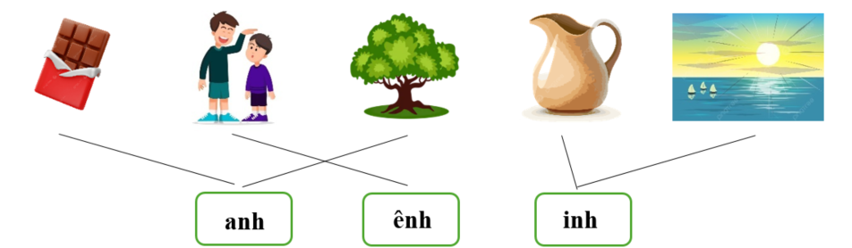 Nối đúng: anh ênh inh (ảnh 2)