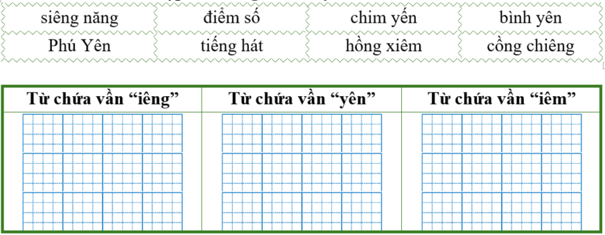 Điền từ thích hợp vào bảng dưới đây: (ảnh 1)