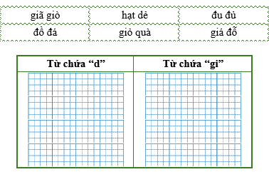 Điền từ thích hợp vào bảng dưới đây: (ảnh 1)