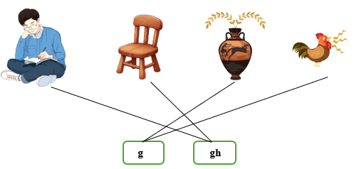 Nối đúng ảnh với vần (ảnh 2)