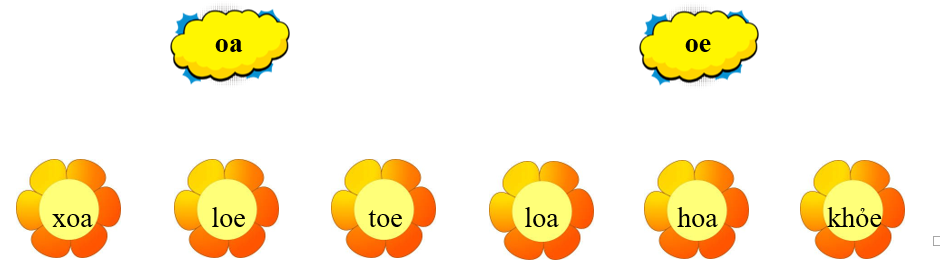 Em hãy nối từ với vần thích hợp: (ảnh 1)