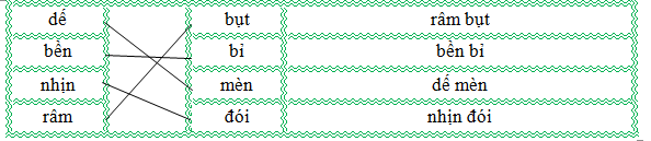 Nối đúng rồi viết lại từ ngữ: (ảnh 2)