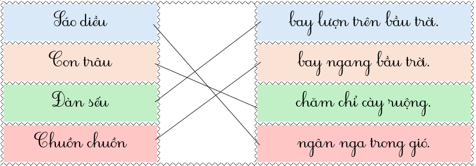 Em hãy nối để tạo thành câu có nghĩa: (ảnh 2)