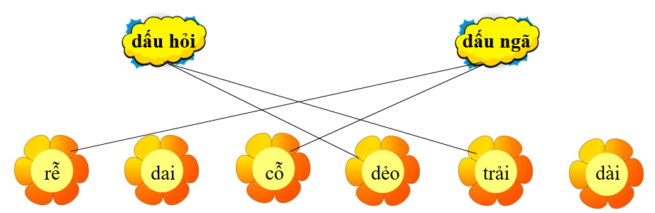 Nối: dấu hỏi dấu ngã (ảnh 2)