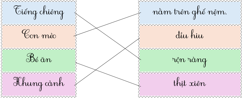 Em hãy nối để tạo thành câu có nghĩa: (ảnh 2)