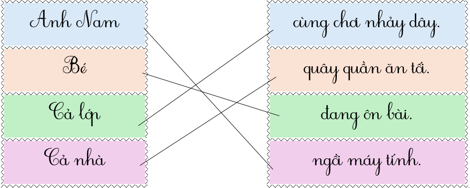 Em hãy nối để tạo thành câu có nghĩa: (ảnh 2)
