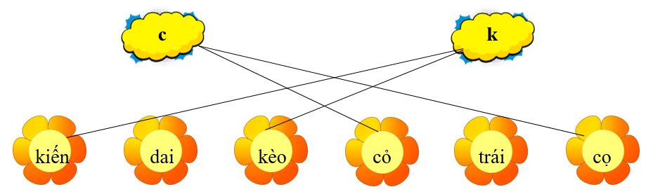 Em hãy nối từ với chữ thích hợp: (ảnh 2)