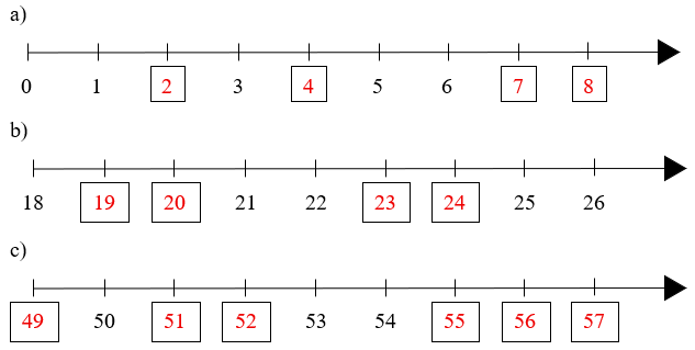 Điền Số? 0, 1, ?, 3 (ảnh 4)