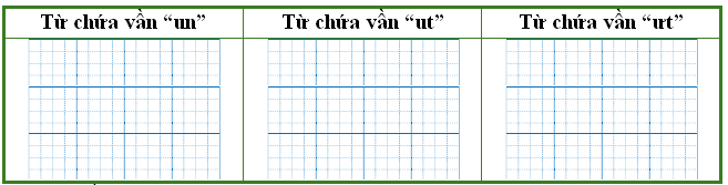 Điền từ thích hợp vào bảng dưới đây: (ảnh 1)
