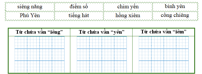 Điền từ thích hợp vào bảng dưới đây: (ảnh 1)
