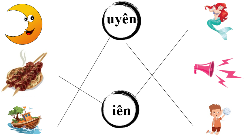 Nối đúng uyên iên (ảnh 2)