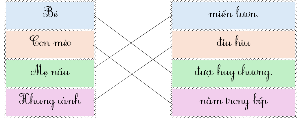 Em hãy nối để tạo thành câu có nghĩa: (ảnh 2)