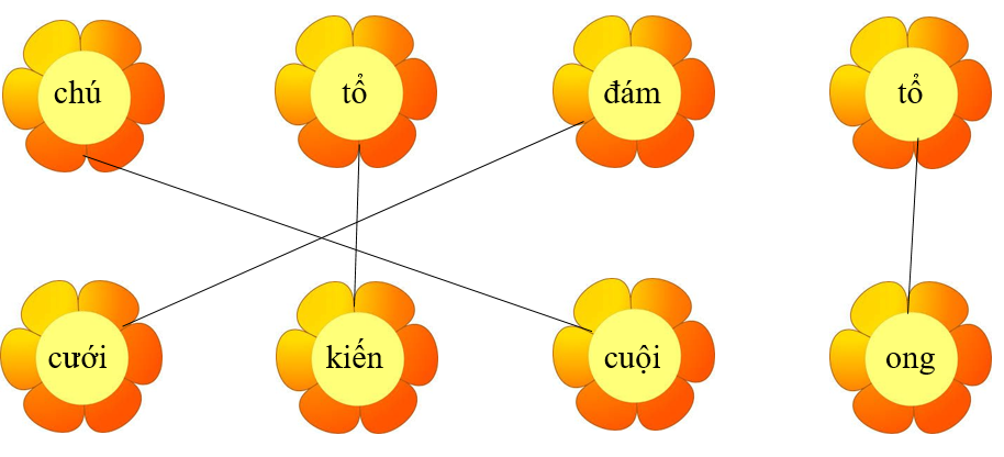 Nối đúng rồi viết lại từ ngữ: (ảnh 2)
