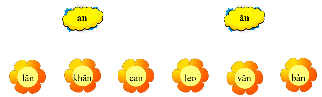 Em hãy nối từ với vần thích hợp: (ảnh 1)