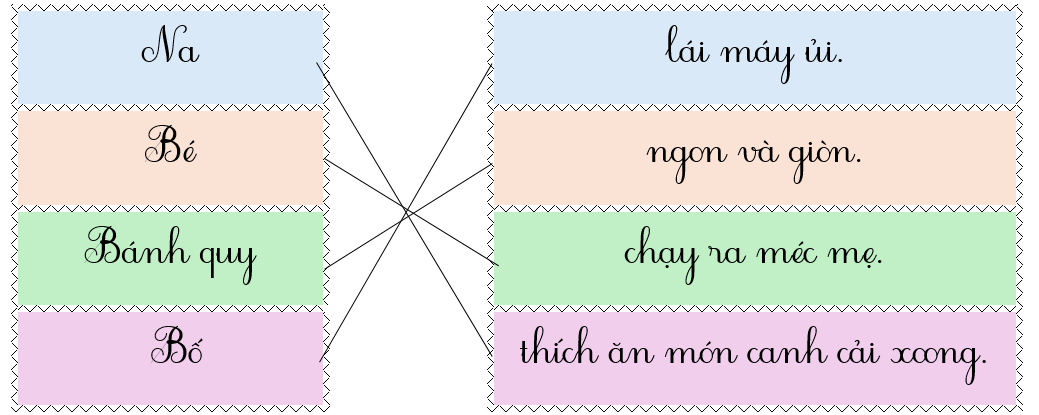 Em hãy nối để tạo thành câu có nghĩa: (ảnh 2)