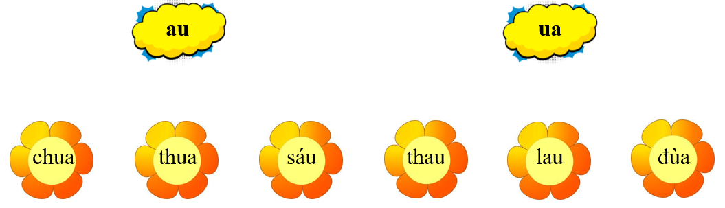Em hãy nối từ với vần thích hợp: (ảnh 1)