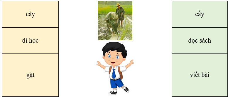 Em hãy quan sát bức tranh dưới đây và nối các động từ phù hợp với sự vật trong tranh: (ảnh 1)