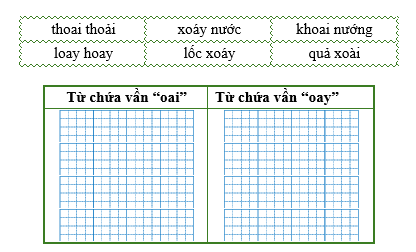 Điền từ thích hợp vào bảng dưới đây: (ảnh 1)