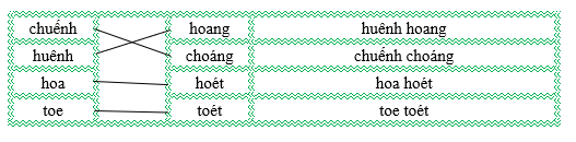 Nối đúng rồi viết lại từ ngữ: (ảnh 2)