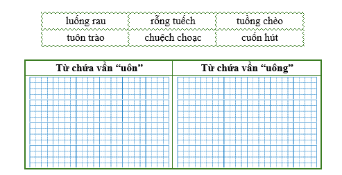 Điền từ thích hợp vào bảng dưới đây: (ảnh 1)