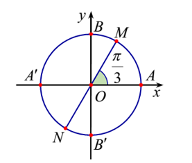Trên hình vẽ đường tròn lượng giác dưới đây, hai điểm M,N biểu diễn các cung có số đo là (ảnh 1)