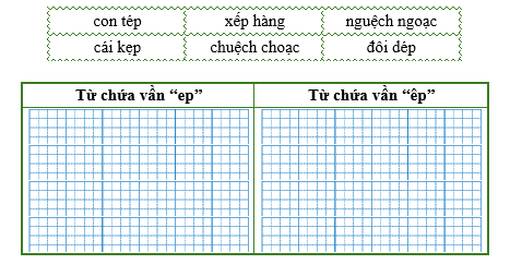 Điền từ thích hợp vào bảng dưới đây: (ảnh 1)