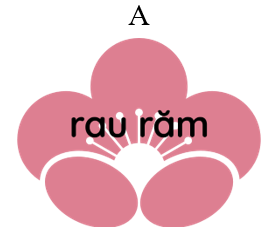 Từ nào dưới đây chứa vần “ăm”: (ảnh 1)