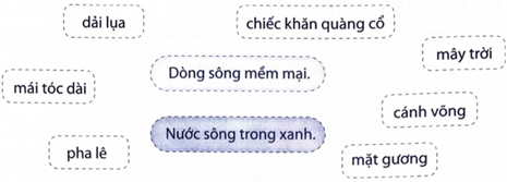 A group of chat bubbles
AI-generated content may be incorrect.