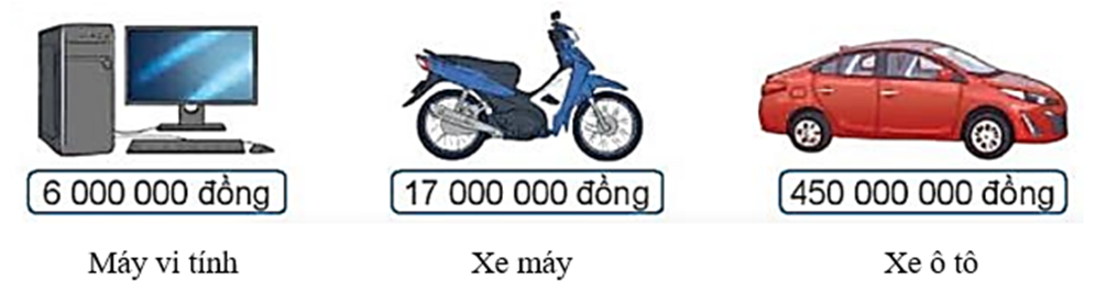 Cho giá tiền mỗi loại đồ vật sau: (1 điểm) a) Đồ vật có giá tiền đắt nhất là: ......................................................................................... (ảnh 1)