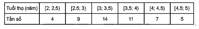 Tuổi thọ tính theo năm của 50 bóng đèn được cho bởi bảng số liệu như sau (ảnh 1)