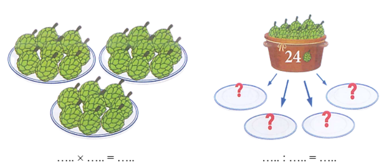 Quan sát bức tranh, viết phép nhân hoặc phép chia thích hợp: (ảnh 1)