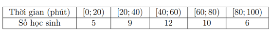 Khảo sát thời gian tập thể dục trong một ngày của một số học sinh khối 11 thu được mẫu số liệu ghép nhóm sau (ảnh 1)