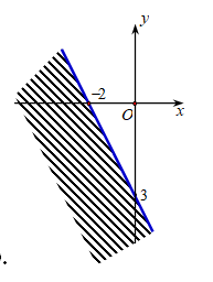 Miền nghiệm của bất phương trình 3x + 2y >= 6 là (ảnh 5)