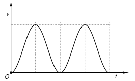 Vật nặng của một con lắc lò xo di chuyển lên xuống sau khi được kích thích dao động tại thời điểm t = 0. Đồ thị biểu diễn li độ của vật nặng theo thời gian được cho như hình vẽ.Đồ thị n (ảnh 5)