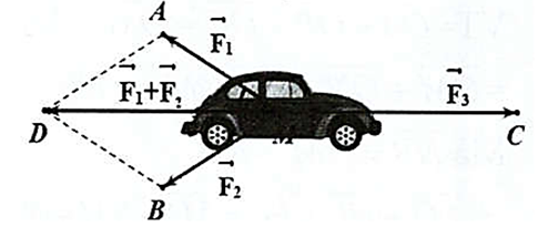 Khi đó cường độ vecto F3 bằng bao nhiêu Newton (làm tròn kết quả đến hàng phần mười). (ảnh 2)