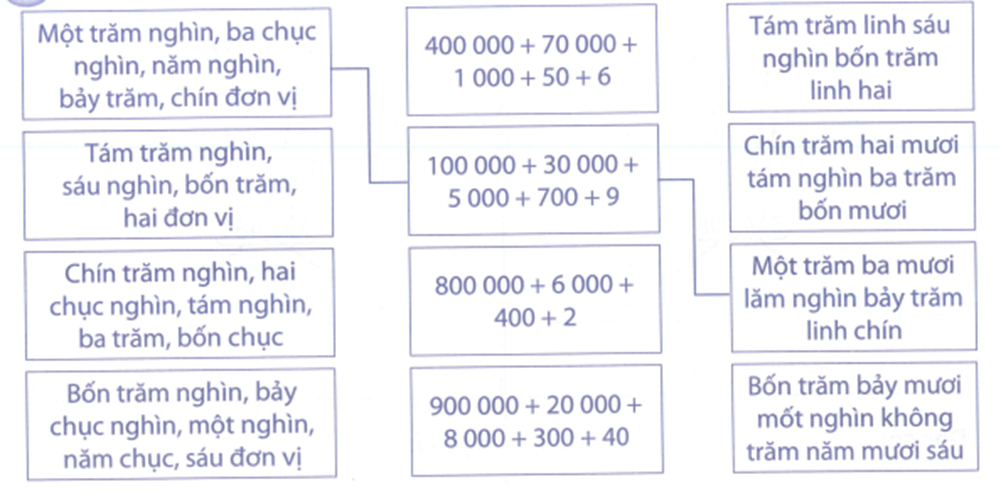 Nối (theo mẫu): (ảnh 1)