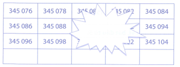 Hiền viết các số vào bảng sau nhưng do sơ ý làm che mấy một vài số.a) Em hãy viết các số đã bị che lấp: (ảnh 1)