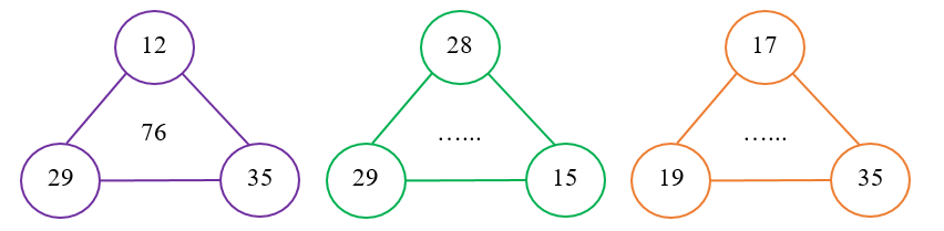 Điền số thích hợp vào chỗ chấm (ảnh 1)