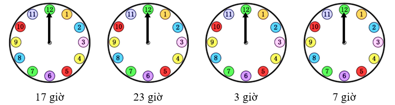 Vẽ thêm kim giờ để đồng hồ chỉ: (ảnh 1)