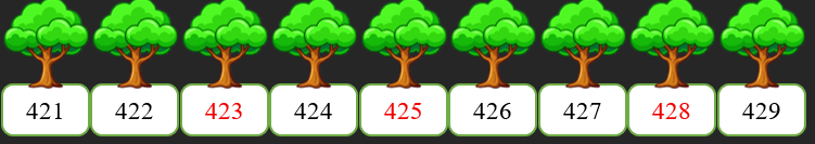 Người ta đánh số lên dãy cây xà cừ trong công viên theo thứ tự tăng dần. Nhưng do trời mưa nên một số cây bị nhoè mất số. Em hãy viết lại các số còn thiếu vào chỗ trống. (ảnh 2)