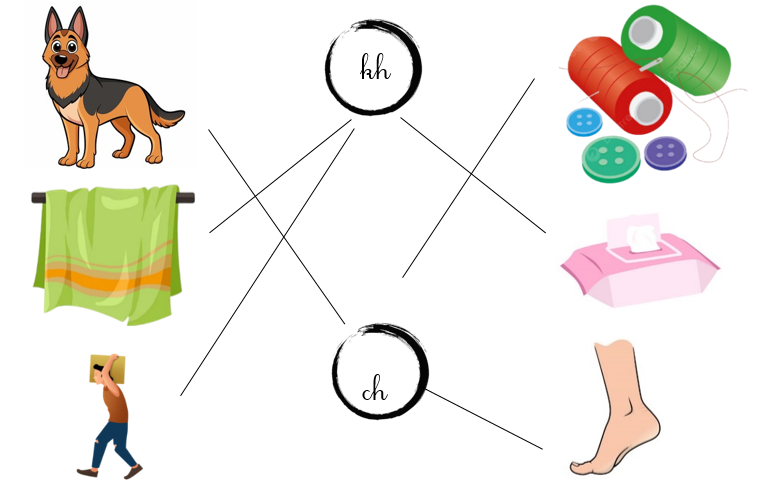 Nối đúng:  kh     ch (ảnh 2)